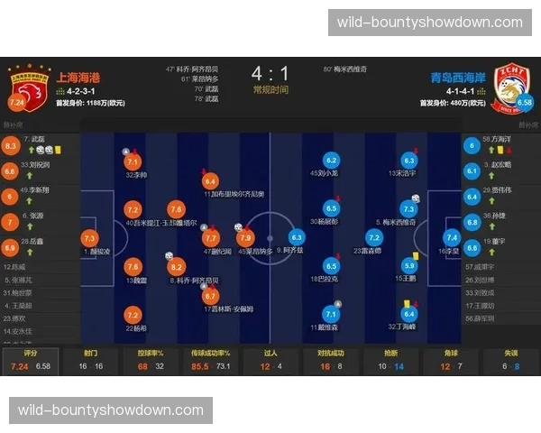 青岛西海岸主场一球小胜 郑智率队止住连败颓势 青岛西海岸主场一球小胜 郑智率队止住连败颓势